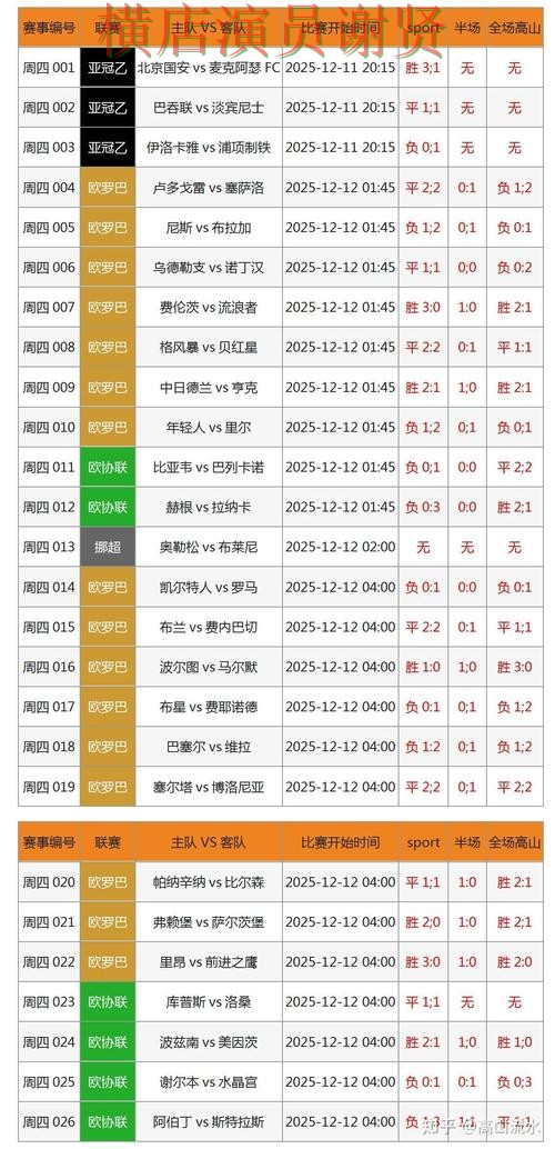 乐动世界杯竞猜数据分析与热门比赛预测 乐动世界杯竞猜数据分析与热门比赛预测